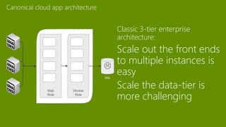 Azure Data Storage | PPTX