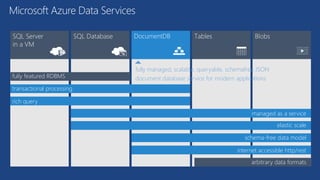 Azure Data Storage | PPTX