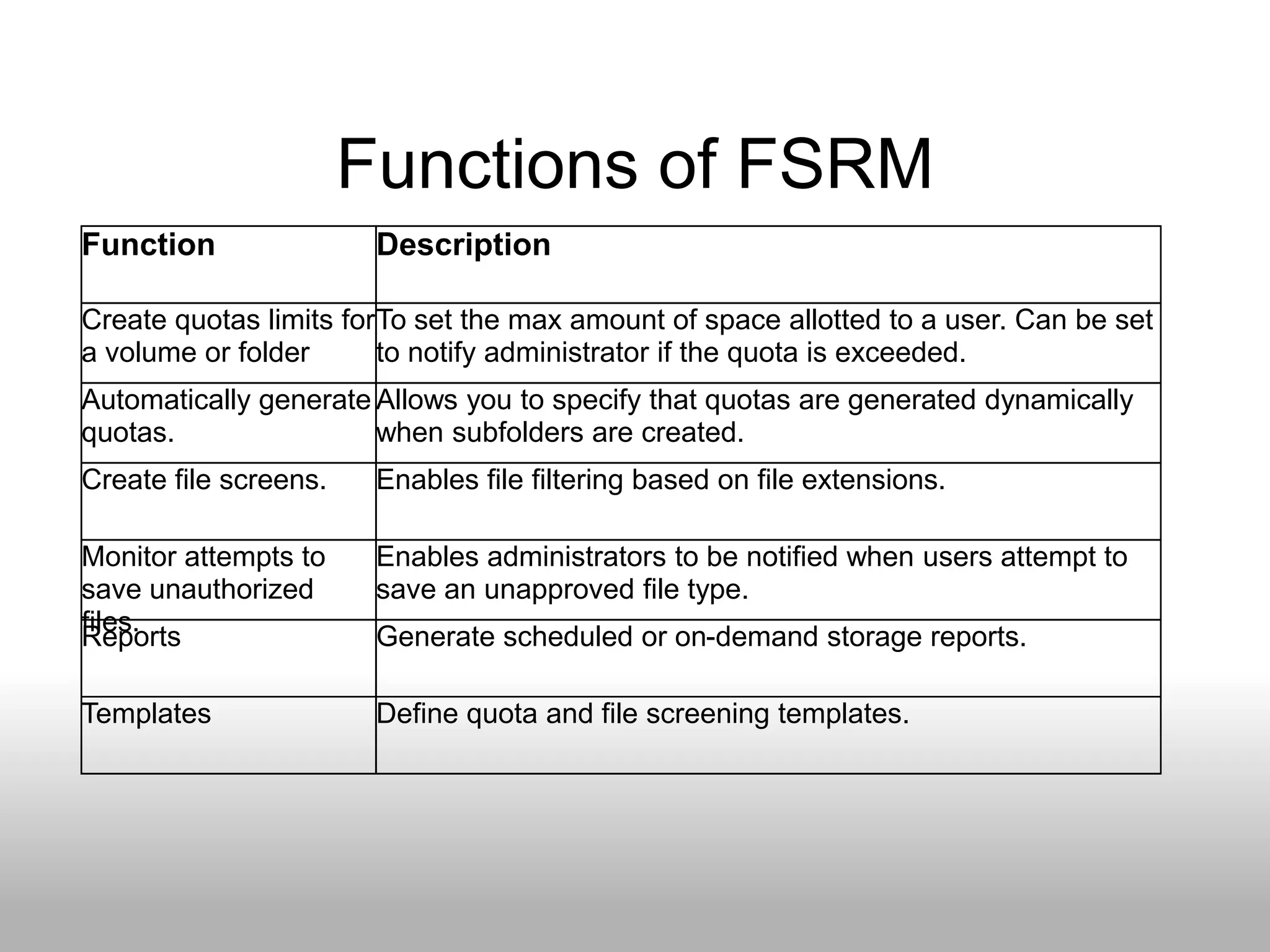 Functions of FSRM
Function                Description

Create quotas limits for To set the max amount of space allotted to a user. Can be set
a volume or folder       to notify administrator if the quota is exceeded.
Automatically generate Allows you to specify that quotas are generated dynamically
quotas.                when subfolders are created.
Create file screens.    Enables file filtering based on file extensions.

Monitor attempts to     Enables administrators to be notified when users attempt to
save unauthorized       save an unapproved file type.
files.
Reports                 Generate scheduled or on-demand storage reports.

Templates               Define quota and file screening templates.
 