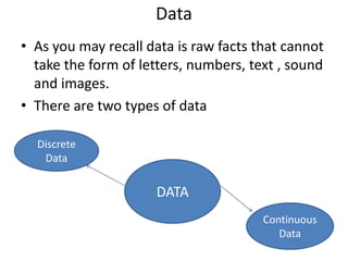 DataAs you may recall data is raw facts that cannot take the form of letters, numbers, text , sound and images.There are two types of dataDiscrete DataDATAContinuous Data