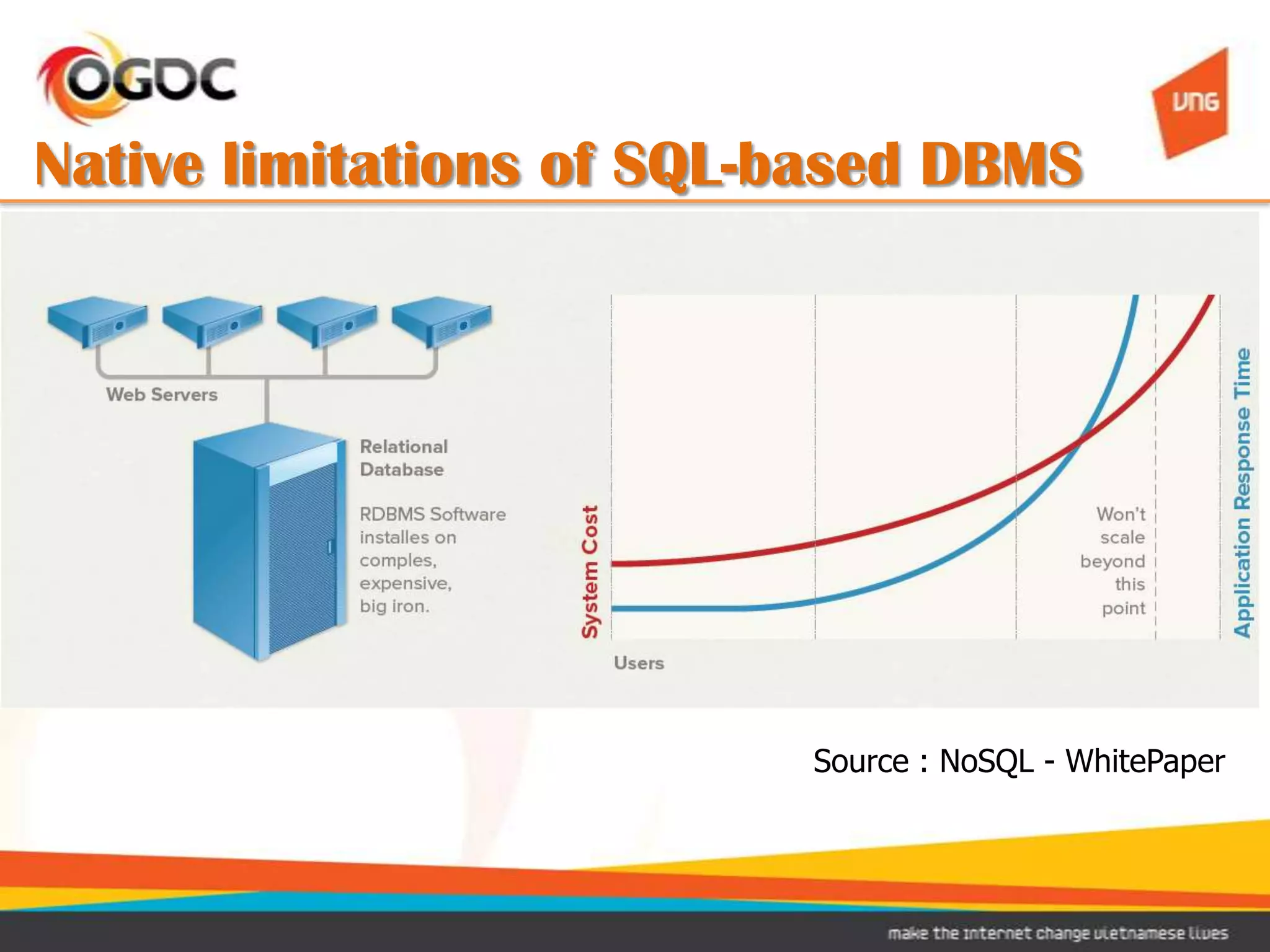 Native limitations of SQL-based DBMS




                          Source : NoSQL - WhitePaper
 