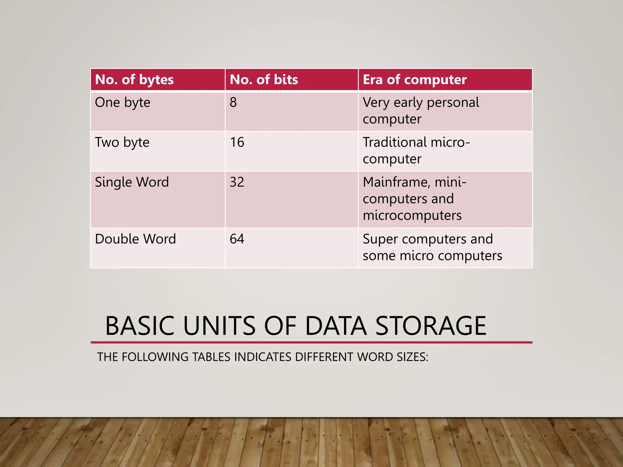 Data_Storage_Units_and_System_Components.pptx | Data Storage and ...