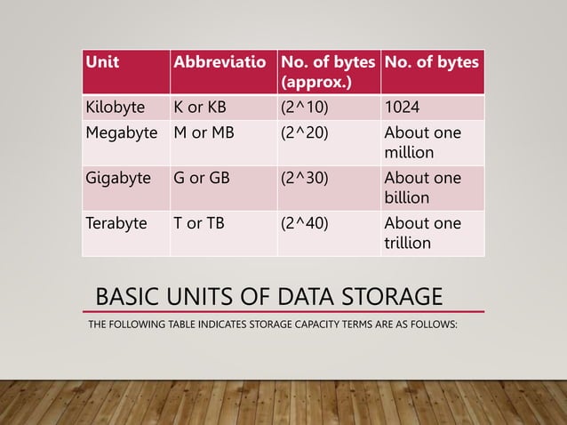 Data_Storage_Units_and_System_Components.pptx | Data Storage and ...