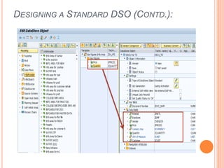 DESIGNING A STANDARD DSO (CONTD.):
 