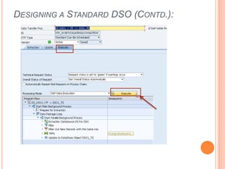 DESIGNING A STANDARD DSO (CONTD.):
 