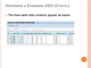DESIGNING A STANDARD DSO (CONTD.):
 The New table data contents appear as below
 