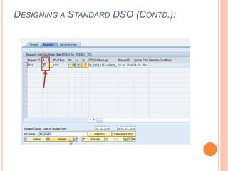DESIGNING A STANDARD DSO (CONTD.):
 
