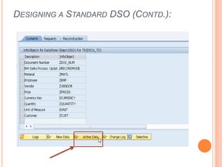 DESIGNING A STANDARD DSO (CONTD.):
 