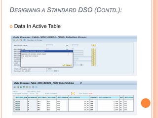 DESIGNING A STANDARD DSO (CONTD.):
 Data In Active Table
 