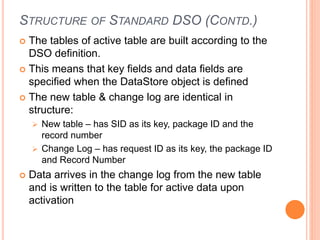STRUCTURE OF STANDARD DSO (CONTD.)
 The tables of active table are built according to the
DSO definition.
 This means that key fields and data fields are
specified when the DataStore object is defined
 The new table & change log are identical in
structure:
 New table – has SID as its key, package ID and the
record number
 Change Log – has request ID as its key, the package ID
and Record Number
 Data arrives in the change log from the new table
and is written to the table for active data upon
activation
 