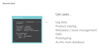 Use cases…
Log data
Product catalog
Metadata / asset management
CMS
Prototyping
As the main database
Document Store
 