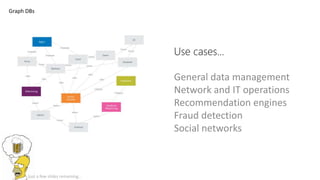 Use cases…
General data management
Network and IT operations
Recommendation engines
Fraud detection
Social networks
Graph DBs
Just a few slides remaining…
 
