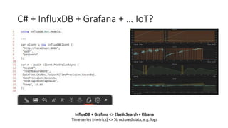 C# + InfluxDB + Grafana + … IoT?
InfluxDB + Grafana <> ElasticSearch + Kibana
Time series (metrics) <> Structured data, e.g. logs
 