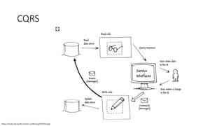 CQRS
https://msdn.microsoft.com/en-us/library/jj591559.aspx
 