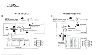 CQRS…
WITH an ORM WITH Event Store
https://msdn.microsoft.com/en-us/library/jj591559.aspx
 