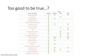 Too good to be true…?
http://orientdb.com/why-orientdb/
 