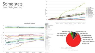 Some stats
(from DB-Engines.com)
 