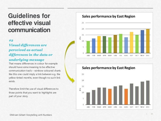 Data Stories How To Combine The Power Storytelling With Effective D