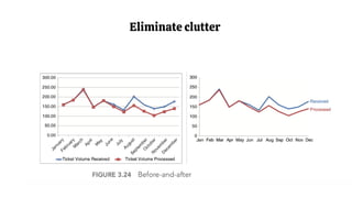 Creating A Captivating Story with Data Storytelling Techniques | PPT