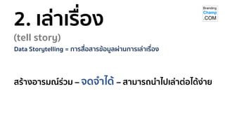 81% คนไทย วัยทางาน
ถูกสอนว่า ขยันไม่อดตาย
แต่ส่วนใหญ่ “อดนอน”
 
