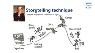 กิจกรรม การฝึกเล่าเรื่องจากข้อมูล
(Tell story from data WORKSHOP)
กิจกรรม การฝึกเล่าเรื่องจากข้อมูล
(Tell story from data ...