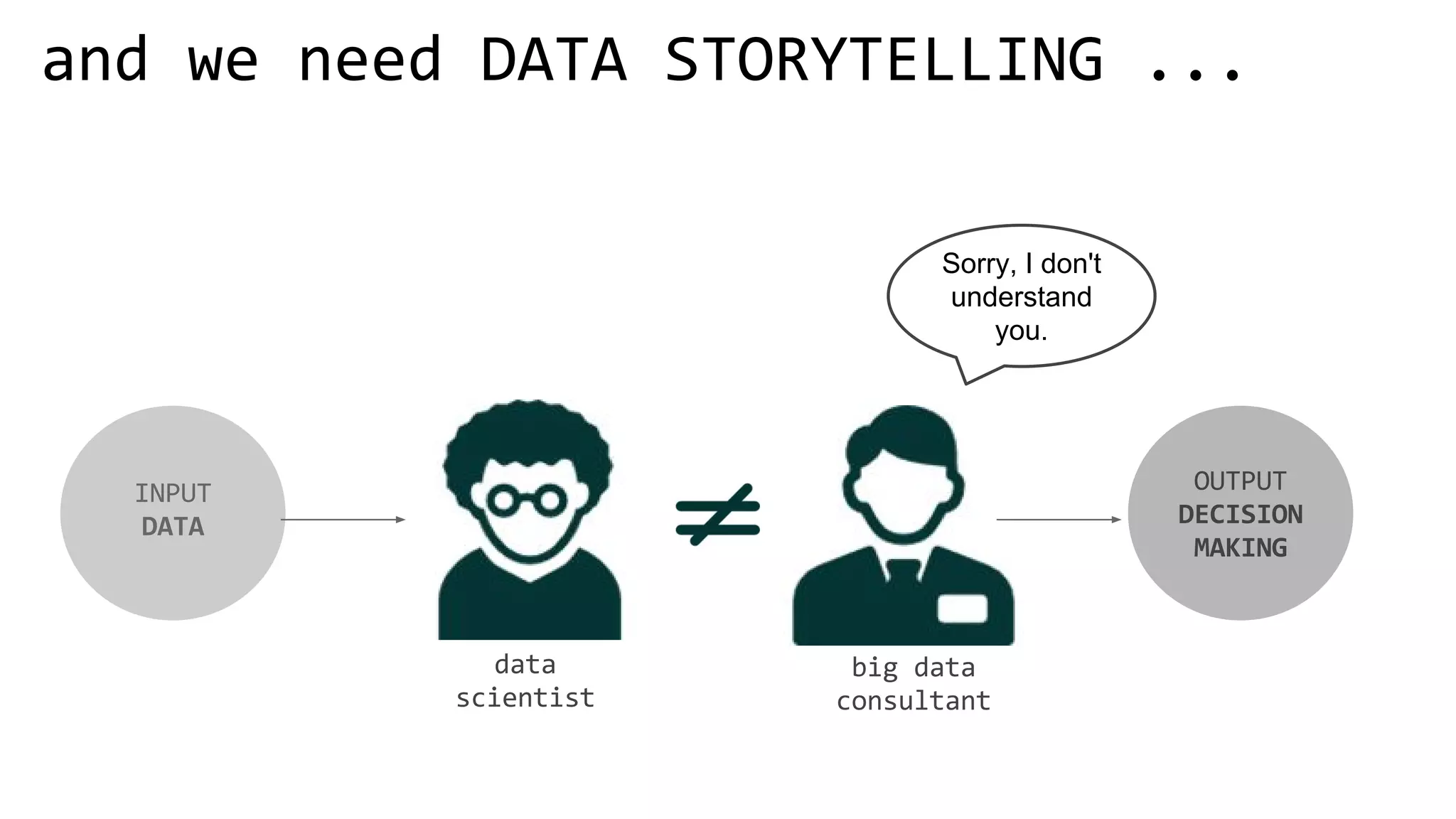 Sorry, I don't
understand
you.
 