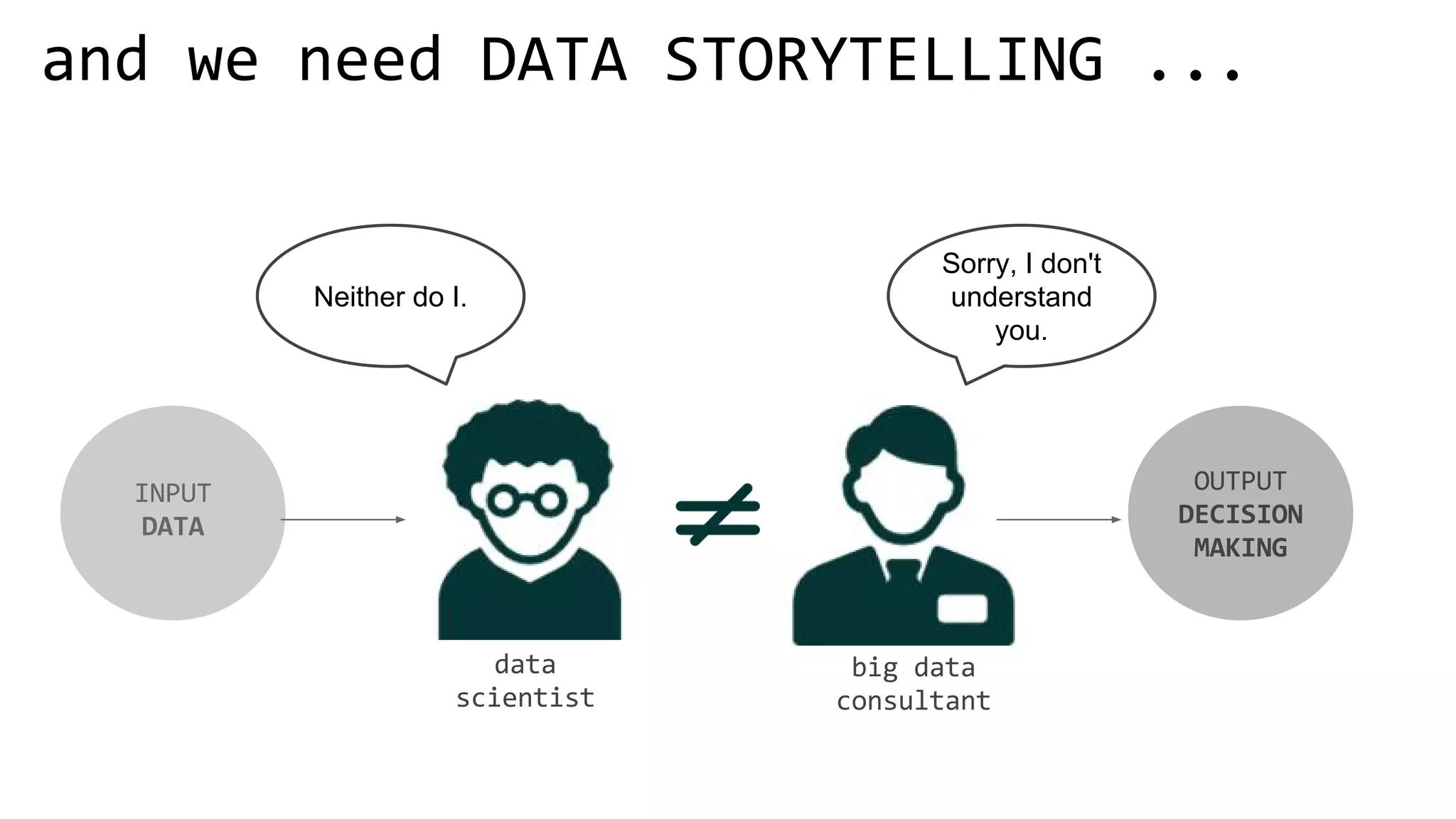 Sorry, I don't
understand
you.
Neither do I.
 