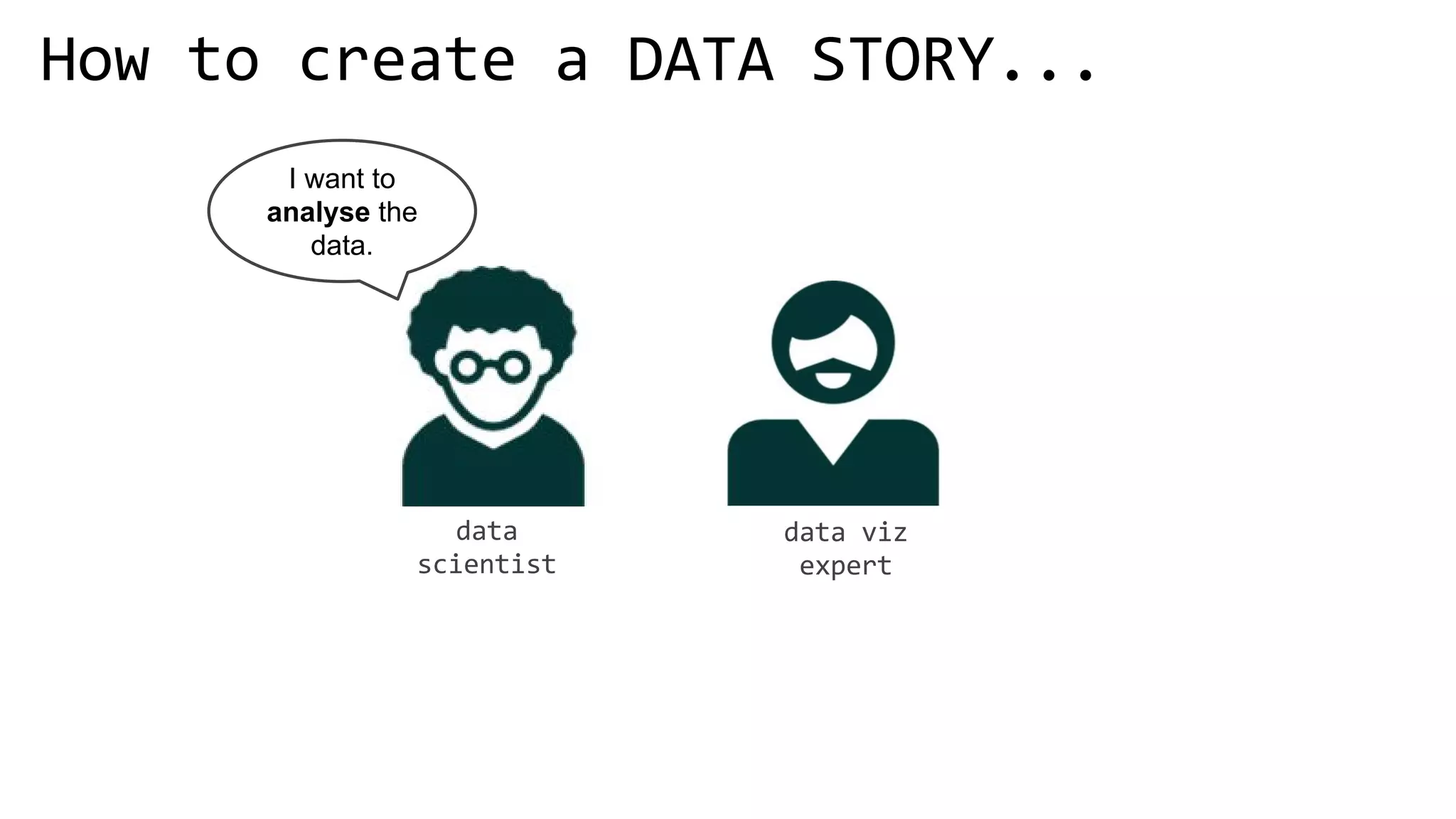 I want to
analyse the
data.
 