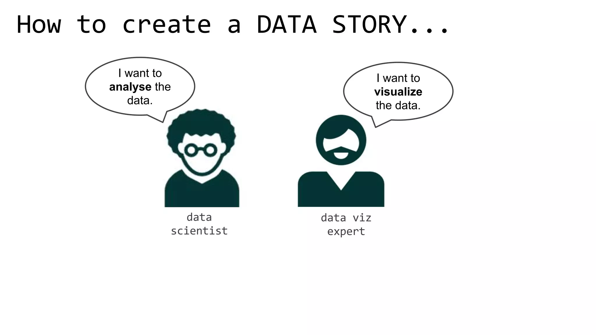 I want to
analyse the
data.
I want to
visualize
the data.
 