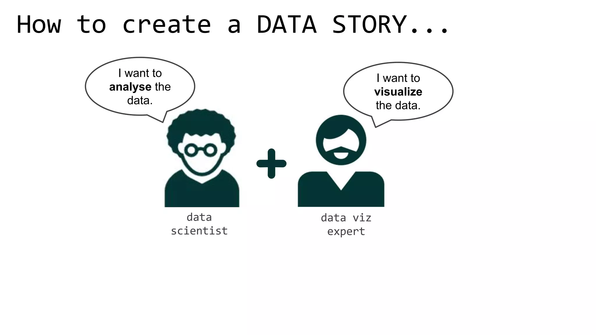 I want to
analyse the
data.
I want to
visualize
the data.
 