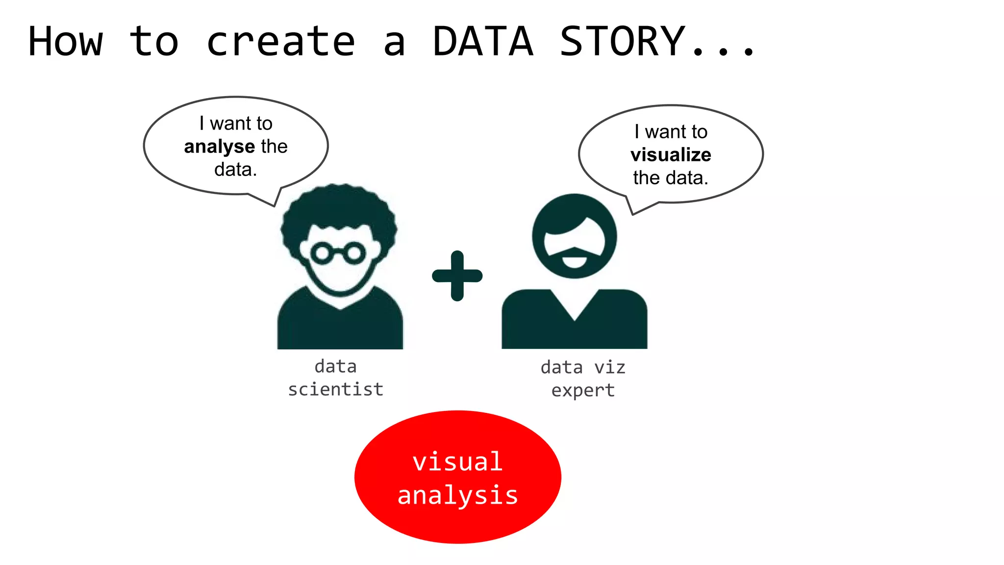 I want to
analyse the
data.
I want to
visualize
the data.
 