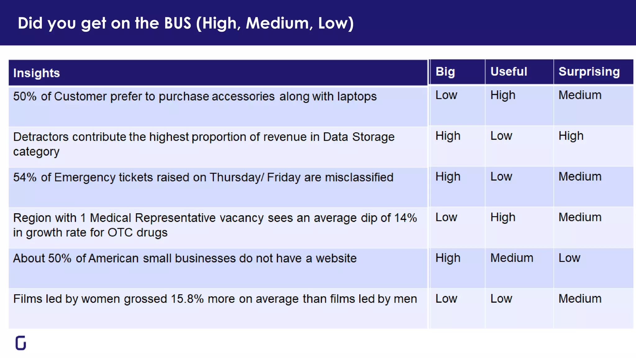 Did you get on the BUS (High, Medium, Low)
 