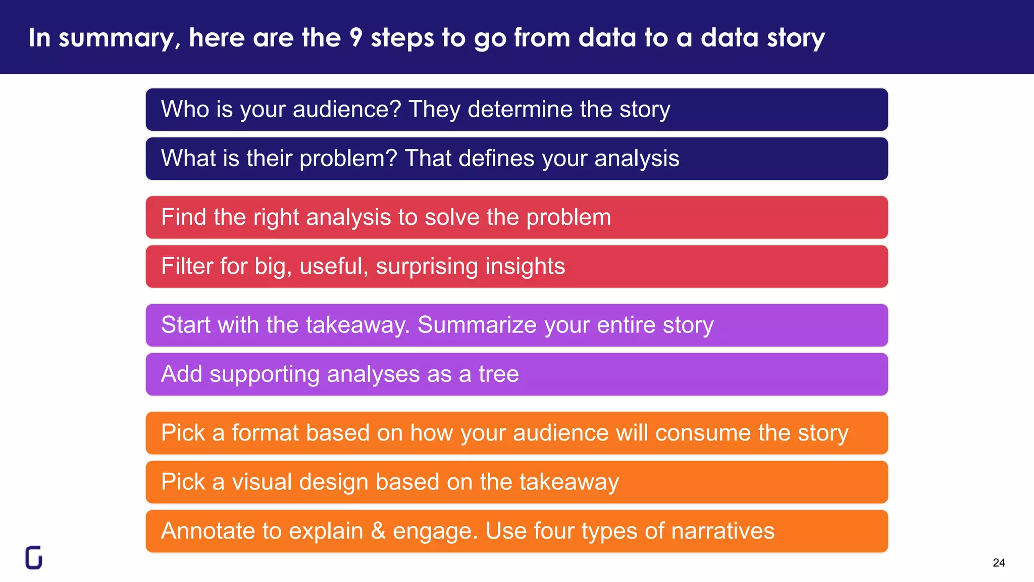 In summary, here are the 9 steps to go from data to a data story
24
Who is your audience? They determine the story
What is their problem? That defines your analysis
Find the right analysis to solve the problem
Filter for big, useful, surprising insights
Start with the takeaway. Summarize your entire story
Add supporting analyses as a tree
Pick a format based on how your audience will consume the story
Pick a visual design based on the takeaway
Annotate to explain & engage. Use four types of narratives
 