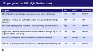 Did you get on the BUS (High, Medium, Low)
 