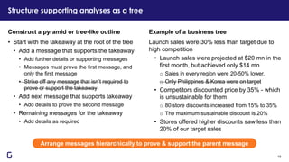 Structure supporting analyses as a tree
15
Example of a business tree
Launch sales were 30% less than target due to
high competition
• Launch sales were projected at $20 mn in the
first month, but achieved only $14 mn
o Sales in every region were 20-50% lower.
o Only Philippines & Korea were on target
• Competitors discounted price by 35% - which
is unsustainable for them
o 80 store discounts increased from 15% to 35%
o The maximum sustainable discount is 20%
• Stores offered higher discounts saw less than
20% of our target sales
Construct a pyramid or tree-like outline
• Start with the takeaway at the root of the tree
• Add a message that supports the takeaway
• Add further details or supporting messages
• Messages must prove the first message, and
only the first message
• Strike off any message that isn’t required to
prove or support the takeaway
• Add next message that supports takeaway
• Add details to prove the second message
• Remaining messages for the takeaway
• Add details as required
Arrange messages hierarchically to prove & support the parent message
 
