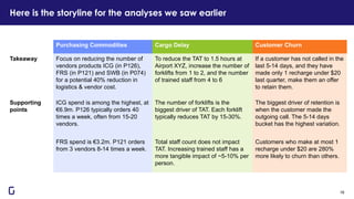 Here is the storyline for the analyses we saw earlier
16
Purchasing Commodities Cargo Delay Customer Churn
Takeaway Focus on reducing the number of
vendors products ICG (in P126),
FRS (in P121) and SWB (in P074)
for a potential 40% reduction in
logistics & vendor cost.
To reduce the TAT to 1.5 hours at
Airport XYZ, increase the number of
forklifts from 1 to 2, and the number
of trained staff from 4 to 6
If a customer has not called in the
last 5-14 days, and they have
made only 1 recharge under $20
last quarter, make them an offer
to retain them.
Supporting
points
ICG spend is among the highest, at
€6.9m. P126 typically orders 40
times a week, often from 15-20
vendors.
The number of forklifts is the
biggest driver of TAT. Each forklift
typically reduces TAT by 15-30%.
The biggest driver of retention is
when the customer made the
outgoing call. The 5-14 days
bucket has the highest variation.
FRS spend is €3.2m. P121 orders
from 3 vendors 8-14 times a week.
Total staff count does not impact
TAT. Increasing trained staff has a
more tangible impact of ~5-10% per
person.
Customers who make at most 1
recharge under $20 are 280%
more likely to churn than others.
 