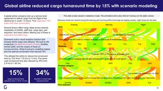 Global airline reduced cargo turnaround time by 15% with scenario modeling
A global airline company took up a service level
agreement to deliver cargo from the flight to the
warehouse in under 1.5 hours. This target was 15%
lower than their current best.
Several factors affect cargo delay across airports.
Availability of forklifts, staff size, cargo type, part
shipment, and many others. Altering any of these is
expensive and takes long.
Gramener built a visual analytics solution that
showed where cargo was delayed. We built an ML
model that identified the drivers of delay (forklifts,
trained staff), and the impact of these on
turnaround time. What-if scenario modelling helped
pick the optimal combination that reduced TAT.
This allowed the airline to reduce the turnaround
time by 15% from 1.76 hrs to 1.5 hrs. The worst-
case turnaround time also reduced by 34% from
2.9 hrs to 1.92 hrs.
15% 34%
cargo turnaround time
reduction (from 1.76 to 1.5 hrs)
reduction in worst-case
turnaround time
19
Evening Morning Night
Fri Mon Sat Sun Thu Tue Wed
FAH N70 RPP TDS ZDH
20-40% 40-60% 60-80% <20% Full
Recovery times are neutral during the evening and morning shifts (mornings are slightly worse), night times are the best.
Recovery times are worst on Fridays, and best on Saturdays & Wednesdays.
Specifically, Friday mornings are particularly bad. So are Thursday mornings.
The FAH product category has the best recovery time, while ZDH is much worse.
However, RPP on Sundays is unusually slow.
Part shipped products tend to perform worse than full-shipments. Specifically the <20% and 40-60% part-shipments.
This is especially problematic for ZDH
Product category
Part shipment
Weekday
Shift
This slide is best viewed in slideshow mode. The animations tell a story that isn’t obvious on the static version.
 