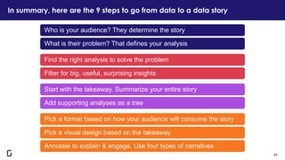 In summary, here are the 9 steps to go from data to a data story
24
Who is your audience? They determine the story
What is their problem? That defines your analysis
Find the right analysis to solve the problem
Filter for big, useful, surprising insights
Start with the takeaway. Summarize your entire story
Add supporting analyses as a tree
Pick a format based on how your audience will consume the story
Pick a visual design based on the takeaway
Annotate to explain & engage. Use four types of narratives
 