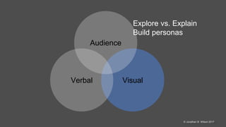 @jonathanbwilson© Jonathan B. Wilson 2017
VisualVerbal
Audience
Explore vs. Explain
Build personas
 