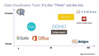 @jonathanbwilson
Data Visualization Tools: It’s the “Think” not the Ink.
$$$ $$$
Simple
Complex
 