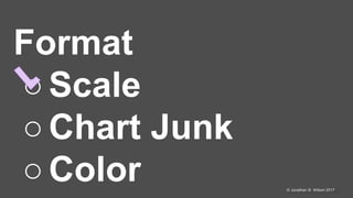 @jonathanbwilson© Jonathan B. Wilson 2017
Format
○Scale
○Chart Junk
○Color
 