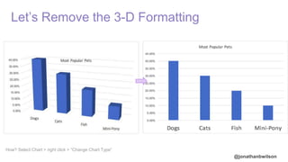 @jonathanbwilson
Let’s Remove the 3-D Formatting
How? Select Chart > right click > “Change Chart Type”
 