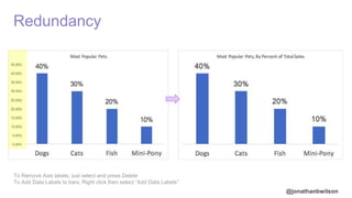 @jonathanbwilson
Redundancy
To Remove Axis labels, just select and press Delete
To Add Data Labels to bars, Right click then select “Add Data Labels”
 
