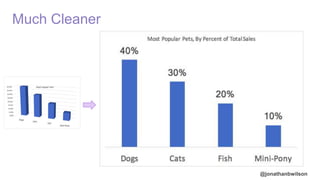 @jonathanbwilson
Much Cleaner
 