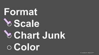 @jonathanbwilson© Jonathan B. Wilson 2017
Format
○Scale
○Chart Junk
○Color
 