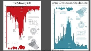 @jonathanbwilsonhttp://www.scmp.com/infographics/article/1284683/iraqs-bloody-
 