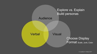 @jonathanbwilson© Jonathan B. Wilson 2017
VisualVerbal
Audience
Choose Display
Format Scale, Junk, Color
Explore vs. Explain
Build personas
 