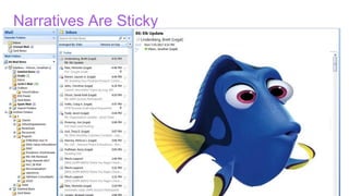 @jonathanbwilson
Narratives Are Sticky
 