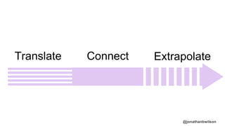 @jonathanbwilson
ExtrapolateTranslate Connect
 