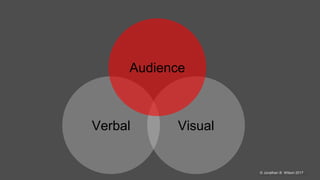 @jonathanbwilson© Jonathan B. Wilson 2017
VisualVerbal
Audience
 